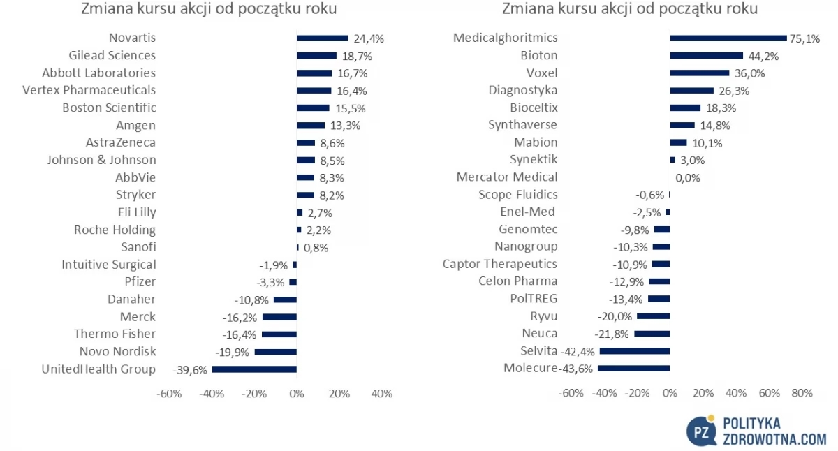 PoZdroweek 12/2025: Merck acquisisce Verona Pharma per 10 miliardi di dollari