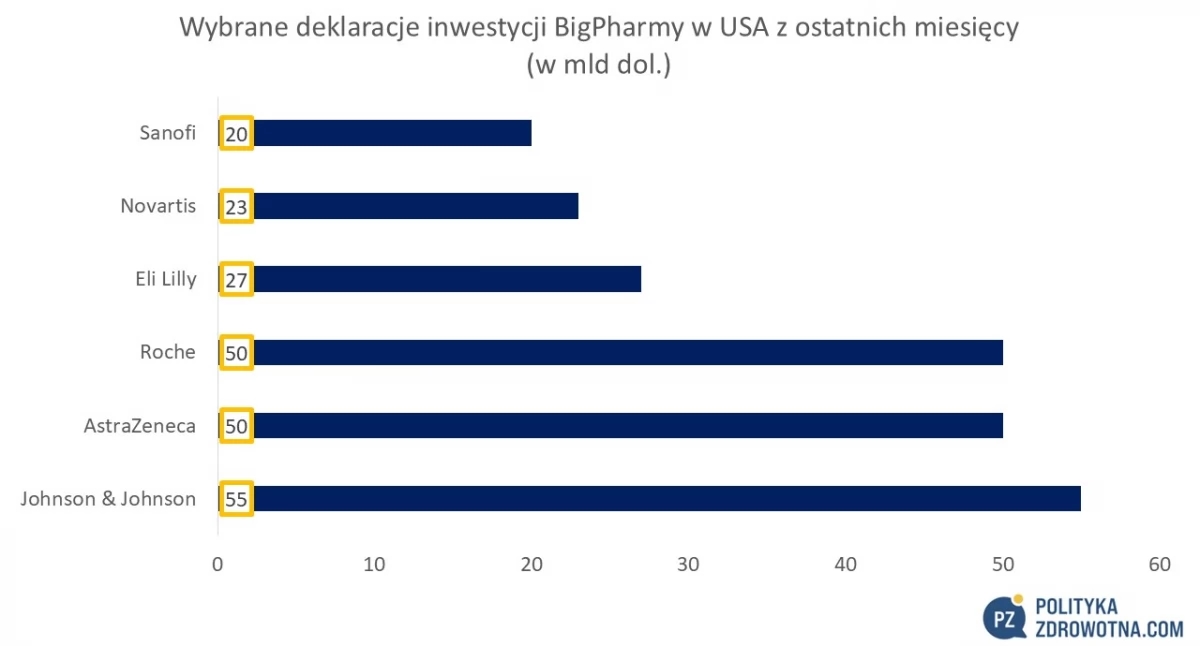 PoZdroweek 14/2025: A sad epilogue to Sarepta's stubbornness for DMD patients. Women rejoice because Apnimed's good results in OSA therapy offer a chance for their partners' snoring to be less bothersome.